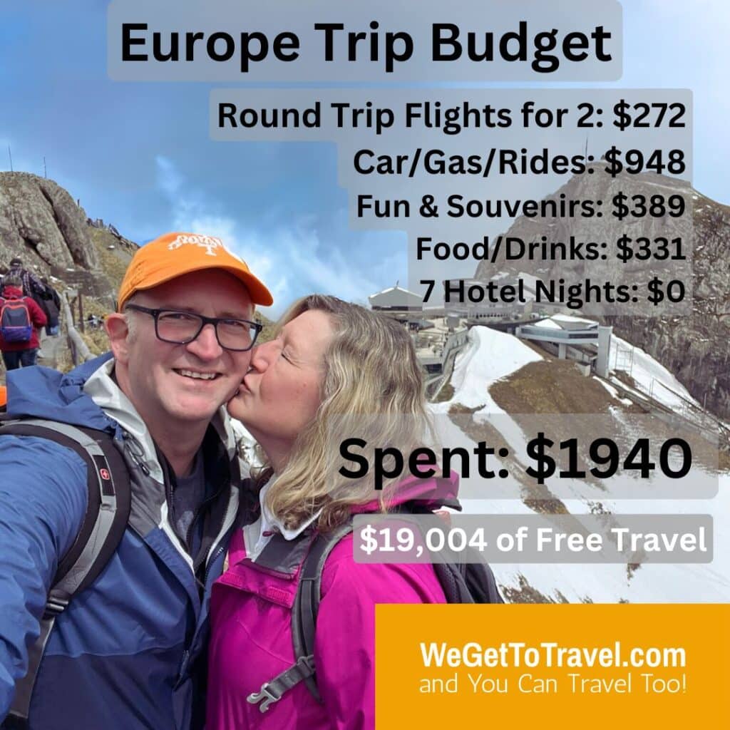 Infographic showing costs for Ross and Sandra's trip to Germany and Switzerland: 
Round Trip Flights for 2: $272
Car/Gas/Rides: $948
Fun & Souvenirs: $389
Food/Drinks: $331
7 Hotel Nights: $0
Spent: $1,940
$19,004 of Free Travel