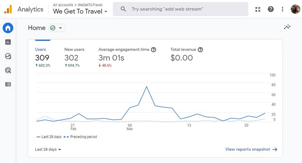 Lots of helpful data in Google Analytics to help your travel blog SEO.